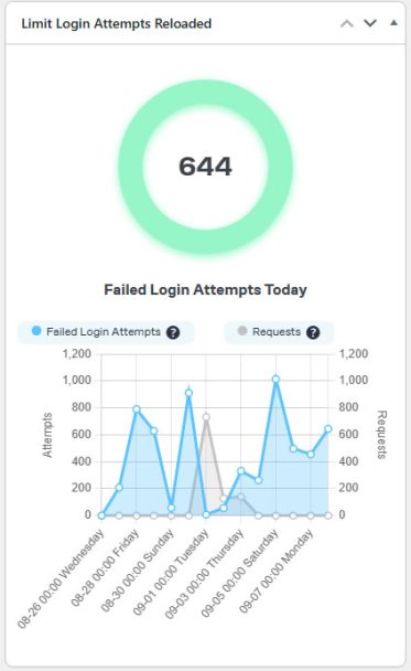 failed login attempts 20260908 Failed Login Attempts